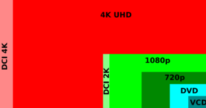 Schema standard risoluzioni fino a 4k