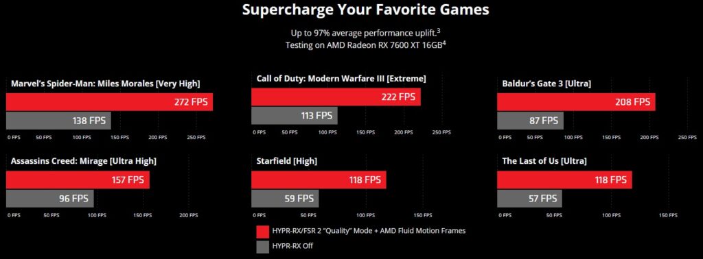 AFMF su AMD RX 7600XT